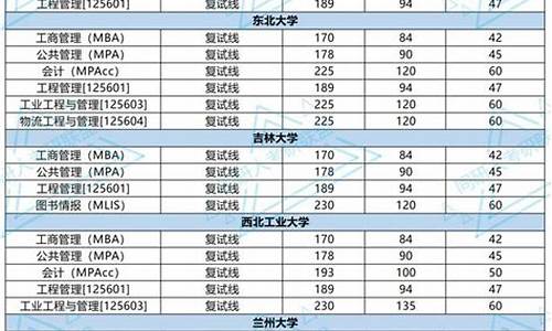 34所院校分数线什么时候出_各大院校分数线2021什么时候出