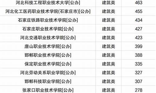 河北省本科分数线是怎么定的_河北省本科线是怎么划分的