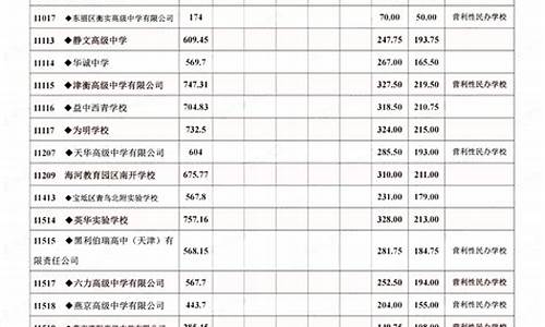 2023天津中考录取分数线最新公布_2023天津中考录取分数线