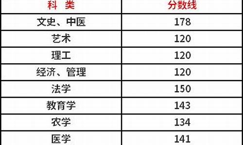 2017高考专a分数线_2017高考分省专业录取线查询