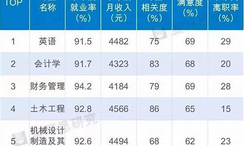 高考大学专业调剂,高考大学专业调剂要求