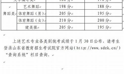 山东省艺术高考分数线,山东省艺考录取分数线