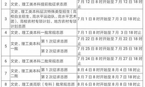 2021福建高考志愿报名时间_高考报志愿时间福建