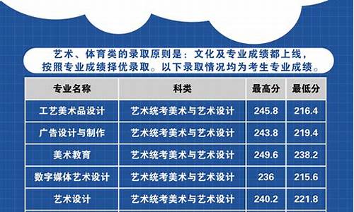 专科录取几号可查询_专科录取几号能查到