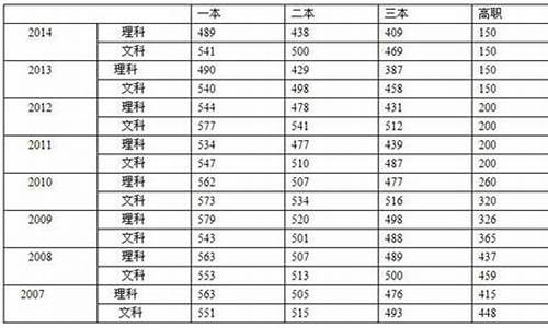 2015安徽高考成绩查询入口,2015安徽高考时间安排