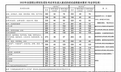 202年研究生录取分数线_二0二一年研究生录取分数线