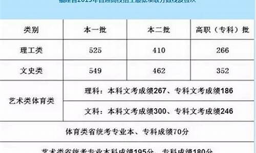 2017年福建高考分数线理科一分一段,2017福建省高考切线