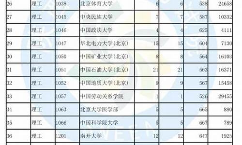 陕西高考投档2017_陕西高考投档状态查询