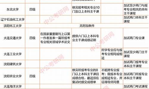 专科生考研报考条件_专科生考研报考条件是什么