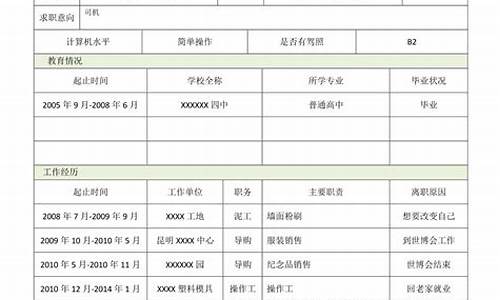 高考报名简历,高考报名简历特长怎么写