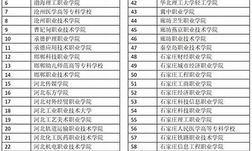 2024年报考高职高考_2024年报考高职高考怎么报名