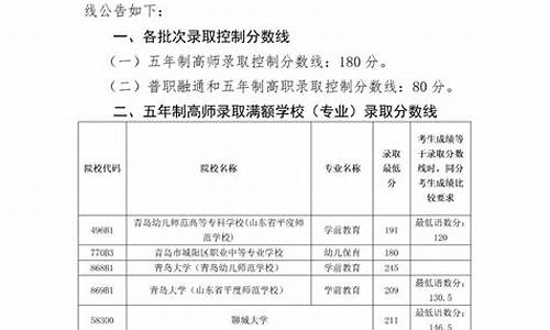 2020年青岛教招成绩_青岛市教育局分数线2023