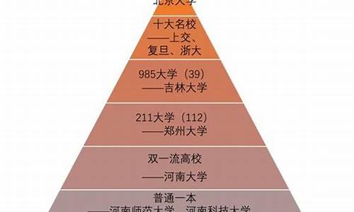 高考录取层次_高考录取层次名称重点是什么意思