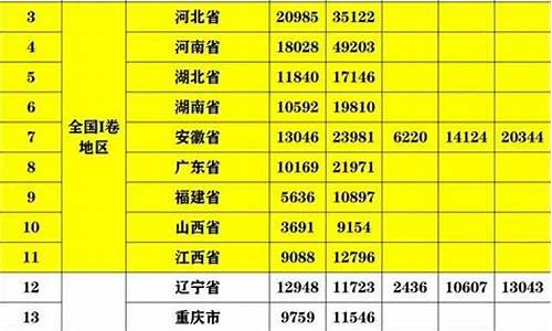 分数线最高的省份排名表格图片_分数线最高的省份排名表格