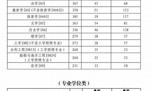 鲁东大学2020最低录取分数线_鲁东大学春季高考分数线