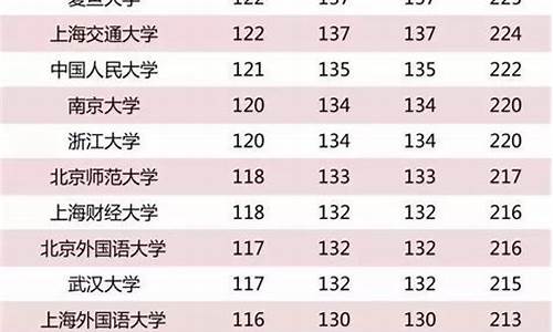 教育系大学排行_教育类大学排名及分数线