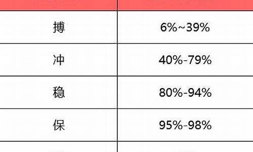 高考志愿如何拉开梯度_高考志愿怎么拉开梯度