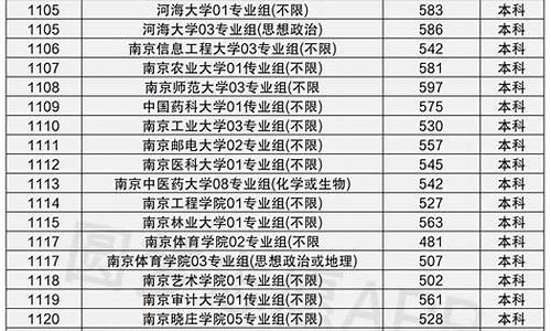 江苏省2022本科分数线_2022年江苏本科分数线