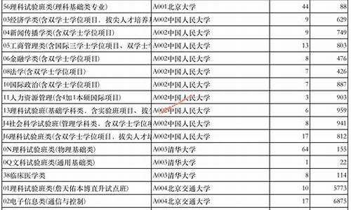 普通类本科提前批有哪些,什么叫普通类本科提前批次