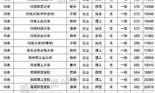 2121一本录取分数线,285911一本录取分数线