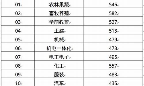 春季高考本科线_山东省春季高考本科线