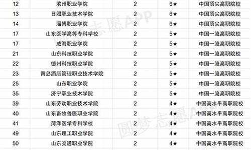 山东2014高考专科,2014年山东高考专科录取分数线