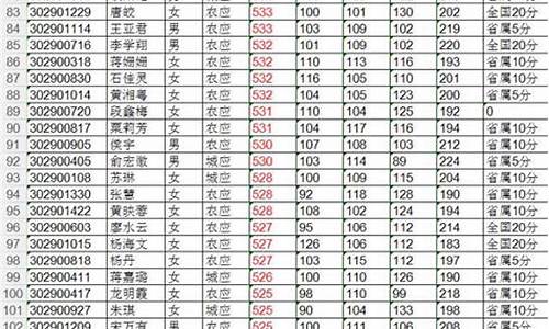 会同一中2015高考_会同一中2017年高考成绩