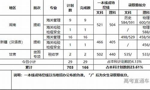 甘肃高考贫困专项B段录取,甘肃高考贫困专项