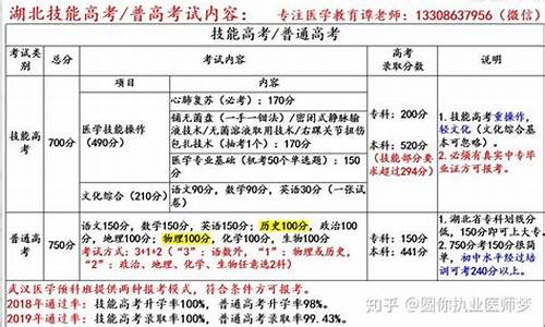 2017湖北技能高考_2016湖北技能高考招