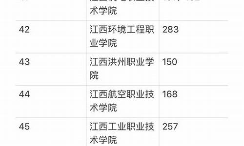 江西2023本科分数线_2o21江西今年本科录取分数线