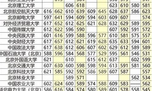 211分数线一般比一本线高多少_211与一本的录取分数线