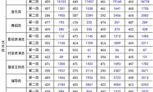 2017浙江省高考投档,2017浙江省高考录取分数线一览表