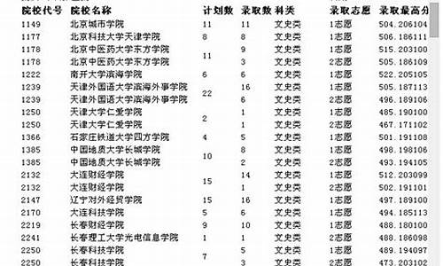 2014重庆高考分数_2014重庆高考一分段