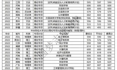 高考录取浙江省专项一批_今年浙江高考专项