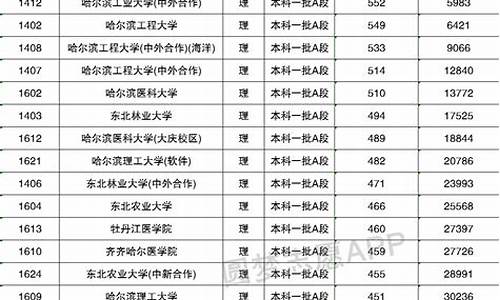 黑龙江17年高考一分段表,黑龙江2017高考一分一段