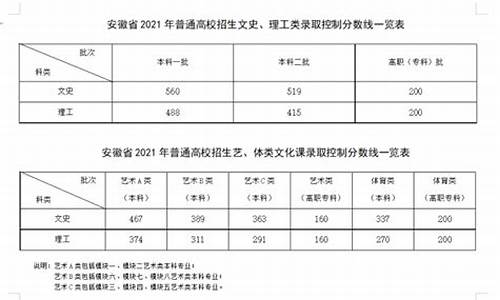 安徽高考分数分布情况,安徽高考分数分布