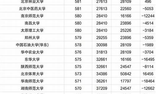 2017年一本录取线_高考2017一本分数线