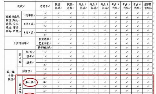 吉林高考志愿填什么_吉林省高考填志愿