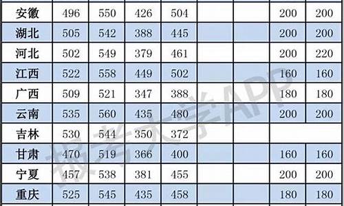 2004年高考分数线_2004年高考分数线陕西