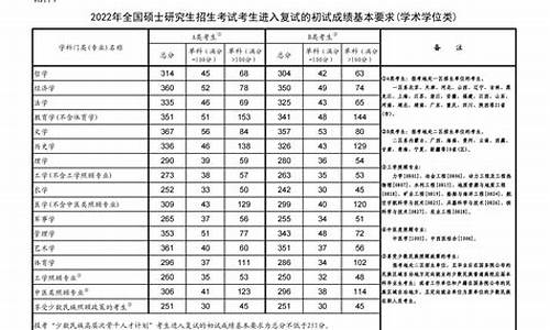 历年考研分数线公布_考研历年分数线查询