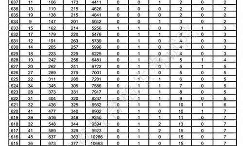 2017年山东高考志愿录取查询,2017年山东高考志愿录取查询网站