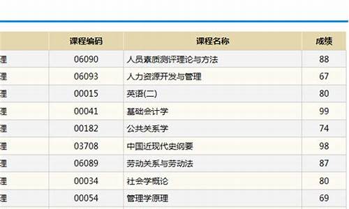 自考本科成绩单怎么查不到_自考本科成绩单怎么查不到信息