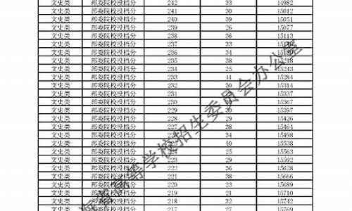 2015青海高考分数_青海高考分数线2016