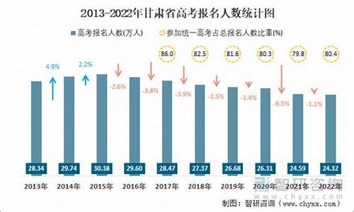 2019年甘肃高考考生有多少人数,2019甘肃高考人数