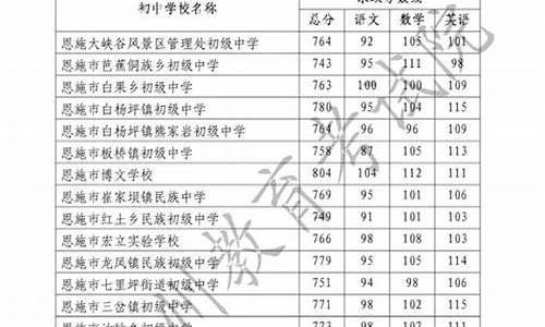 2020年恩施州高考上线人数_2017年恩施州高考