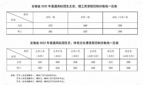 最低控分线啥意思,最低控制分数线什么意思