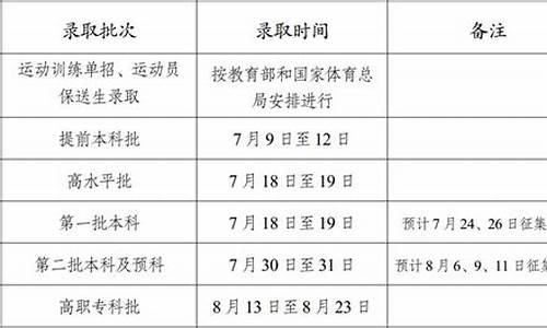 云南省高考时间2024年时间表,云南省高考时间2017