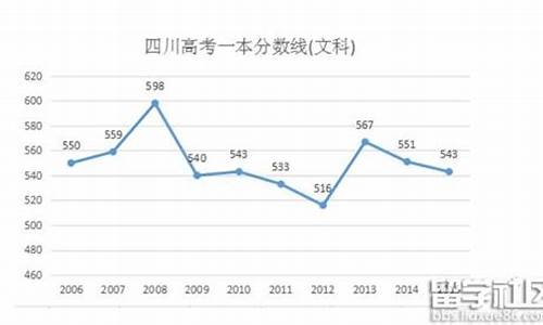 2016四川高考一本录取_2016年四川一本录取分数线