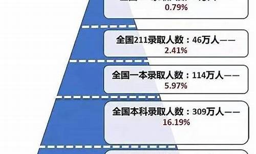 高考录取难度大学排名,大学高考难度排名