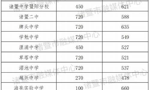 绍兴高中录取分数线2018,绍兴高中录取分数线2023